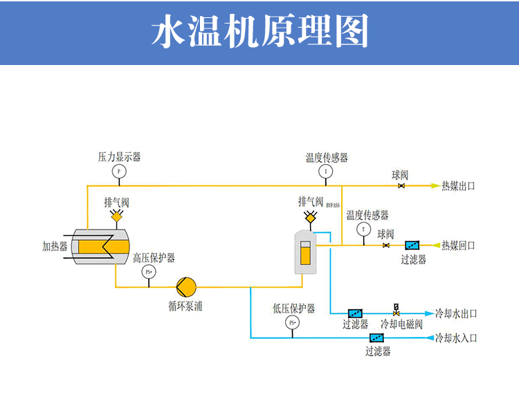 水温机工作原理